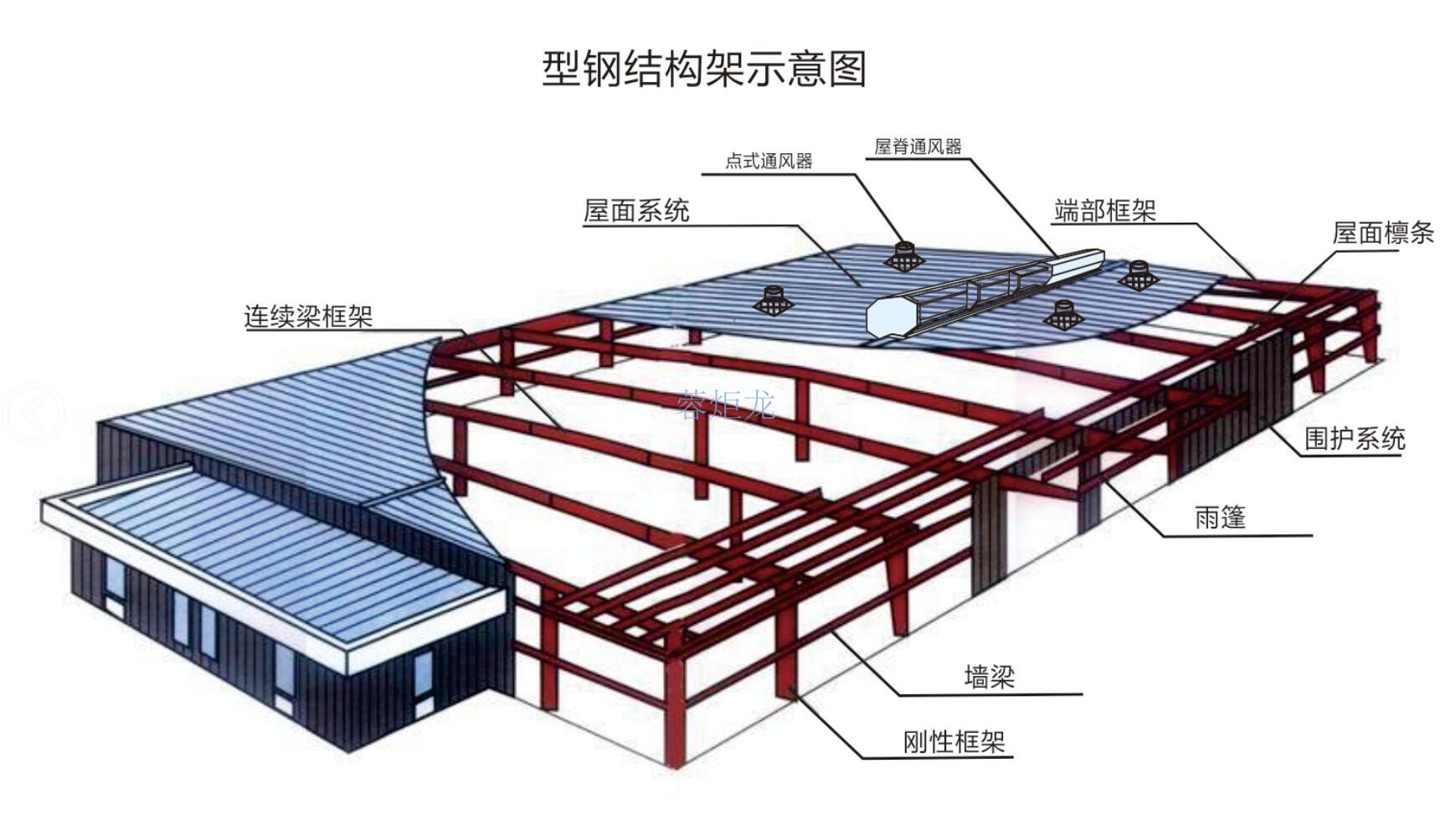 【赏析】二层钢结构厂房立柱【持续更新】【后续施工中会有清水墙】 - 土木在线